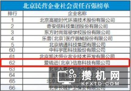 中科宇图荣登2019北京民营企业社会责任百强榜单